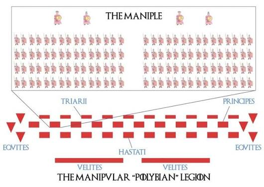 Maniple